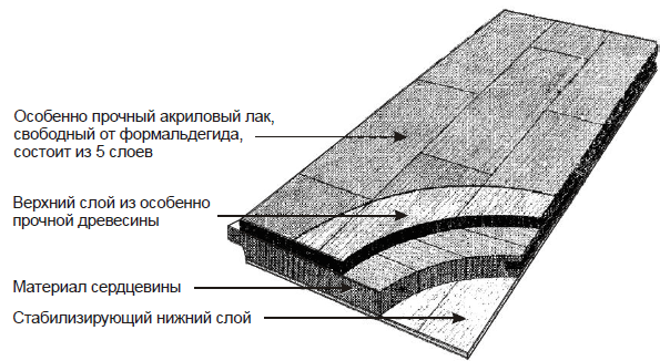 Технологическая карта на устройство полов из паркетной доски