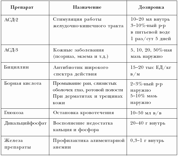 Схема вакцинации овец