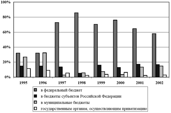 Федеральный 1998