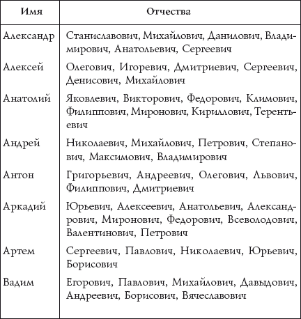 Как ее по отчеству. Как ее по отчеству. Имя для девочки с отчеством константиновна. Сочетание имени и отчества для мальчика. Как ее по отчеству.