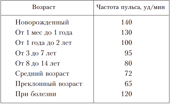 Как посчитать пульс за 10 секунд. Как правильно измерять пульс. Как измерить пульс на руке. Как посчитать пульс вручную. Как посчитать пульс на руке самостоятельно.