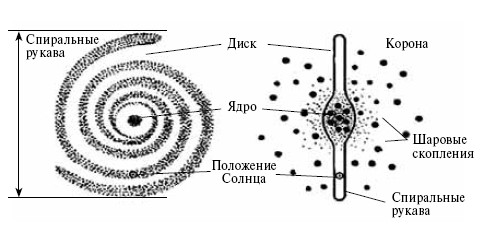 Схема нашей галактики