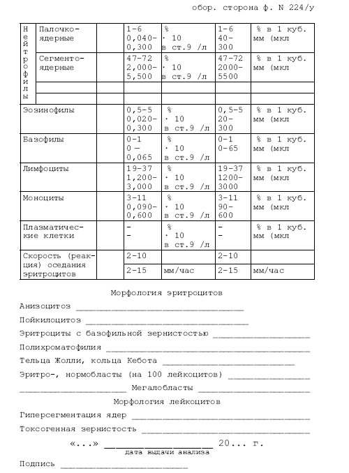 Лабораторные бланки анализов образцы