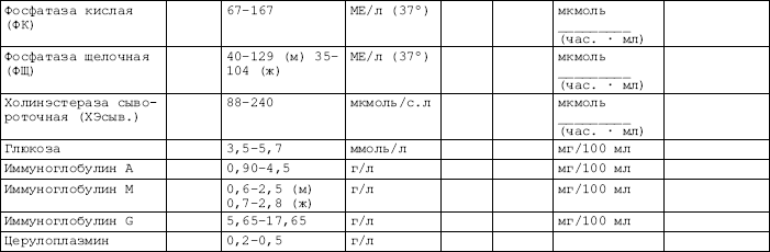 Показатели фосфатаза. Кислая фосфатаза биохимия норма. Кислая фосфатаза норма в крови. Норма кислой фосфатазы в крови. Показатели щелочной и кислой фосфатазы норма.