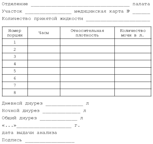 Образец бланка анализ мочи по зимницкому