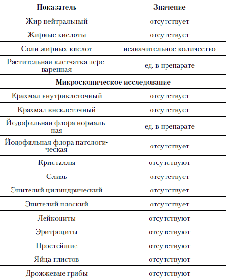 Номер телефона диагностики