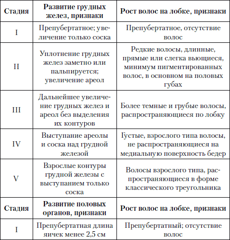 Читать книгу Физиология человека. Общая. Спортивная. Возрастная: учебник, 7-е из