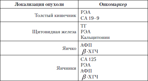 Что означает раковый антиген. Показатели онкомаркера РЭА расшифровка норма. Норма анализа Раково-эмбриональный антиген. Раковый антиген 125 норма. Норма онкомаркера РЭА И са 19-9.