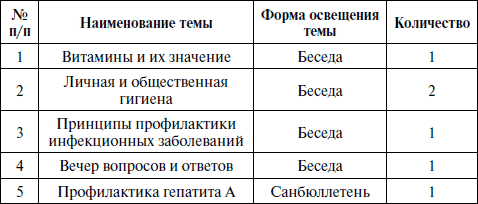 План санпросвет работы