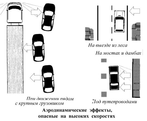 Защитное вождение. Принципы защитного вождения. Защитное вождение автомобиля. Навыки защитного вождения. Капсула безопасности защитное вождение.