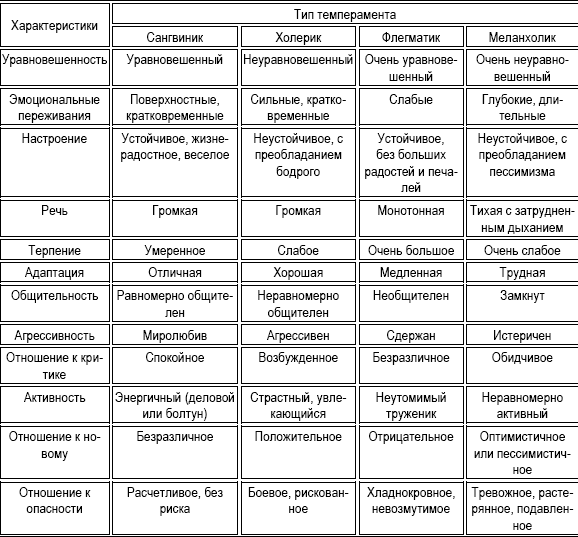 В профессиональном плане для подчиненного флегматика характерно