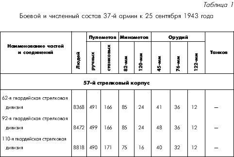 Расход личного состава образец