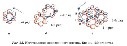 Проект по технологии 8 класс плетение из бисера