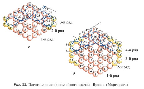 Проект по технологии 8 класс плетение из бисера