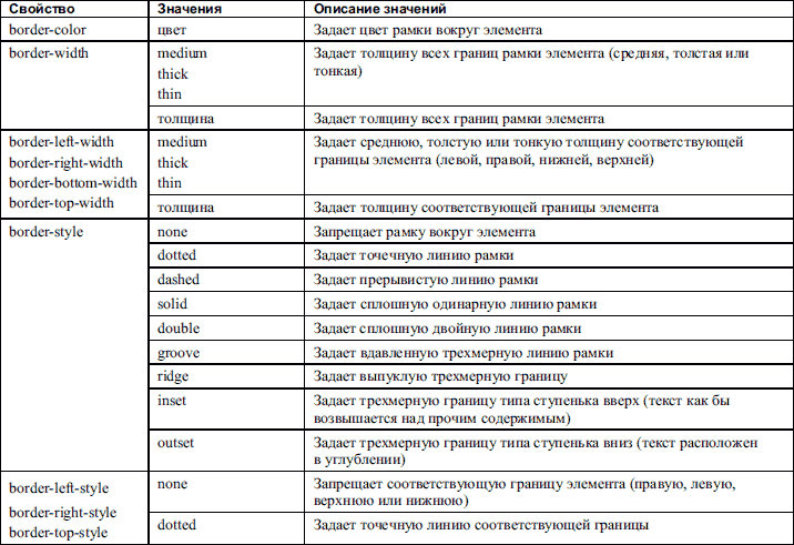 Как рисовать таблицу html