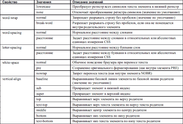 Работа с изображением в css