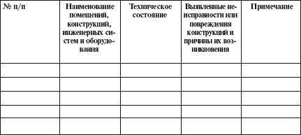 Журнал технических осмотров строительных конструкций зданий и сооружений образец заполнения