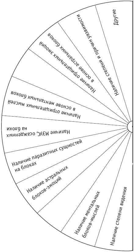 Схемы для маятника таблицы