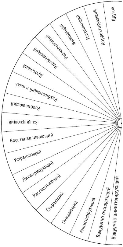 Пучко многомерная медицина диаграмма 2 быстрая работа