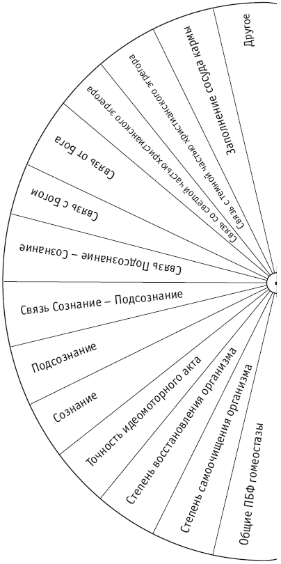 Пучко многомерная медицина диаграммы