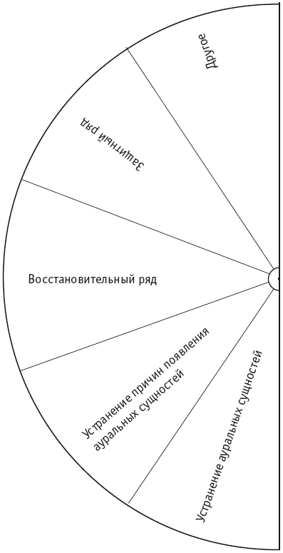 Диаграмма ауральных сущностей