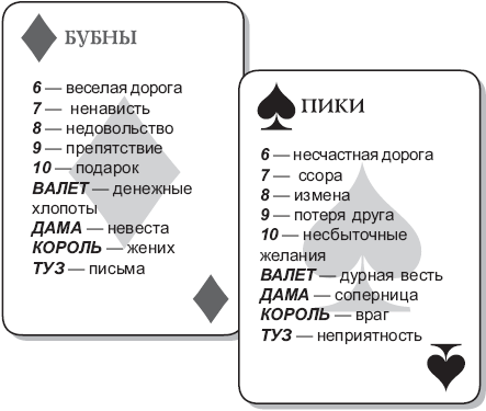 Гадание на обычных картах что означает каждая карта