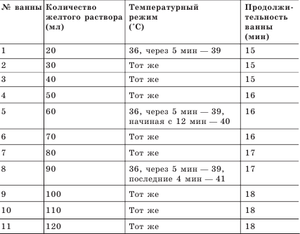 Ванны по залманову схема