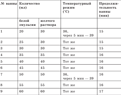 Ванны по залманову схема