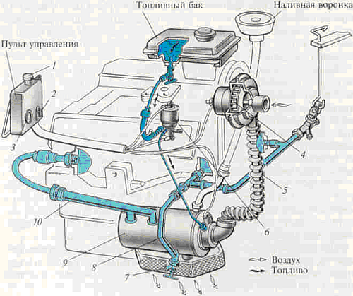 Схема охлаждения двигателя 406 газель схема