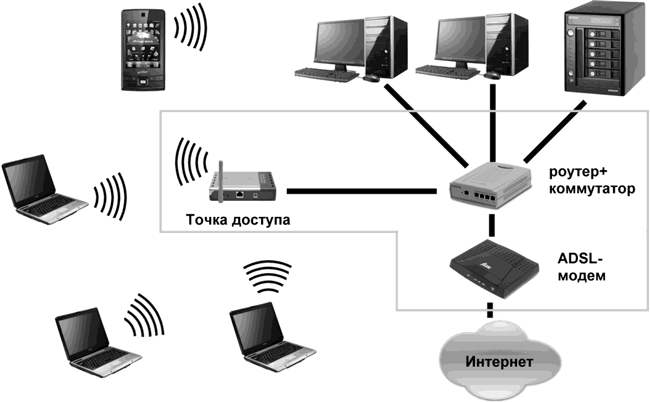 Wifi роутер обозначение на схеме