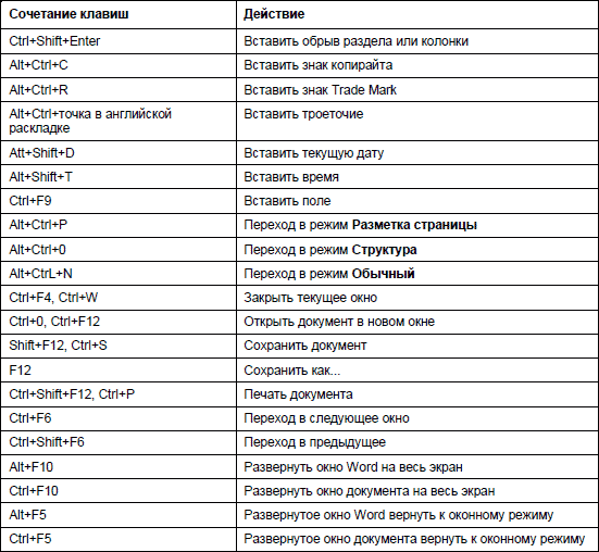 Alt shift esc. Основные комбинации клавиш на клавиатуре. Основные команды на клавиатуре компьютера. Комбинации кнопок на клавиатуре компьютера. Основные комбинации клавиш на клавиатуре Windows.