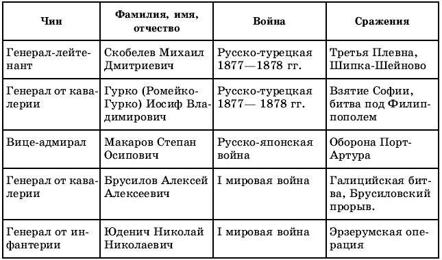 Планы в великой отечественной войне таблица