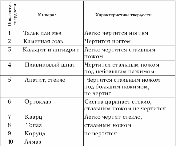 Твердость свойство