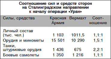 План уран итоги