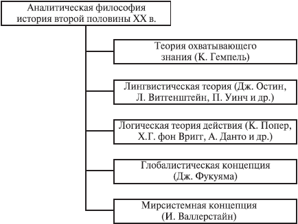 Аналитическая философия презентация