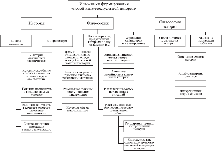 Прошлое крупным планом современные исследования по микроистории