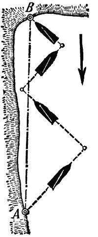 Движение галсами против ветра схема