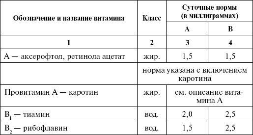 В каких овощах и фруктах содержится витамин д 3. Продукты с витамином д для детей. Как обозначается витамин д. Витамин д химическое строение кальциферол. Свойства витамина д.