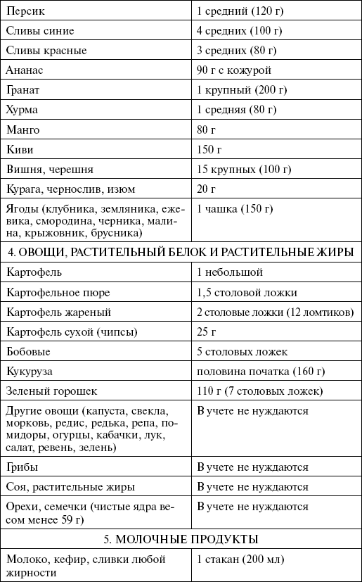 Десерт для диабетиков 1 типа рецепты с указанием хе