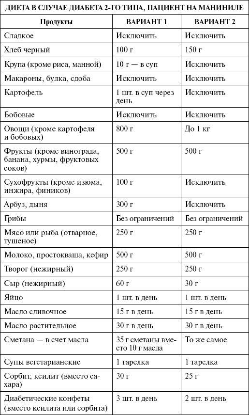 Типа что есть при диабете