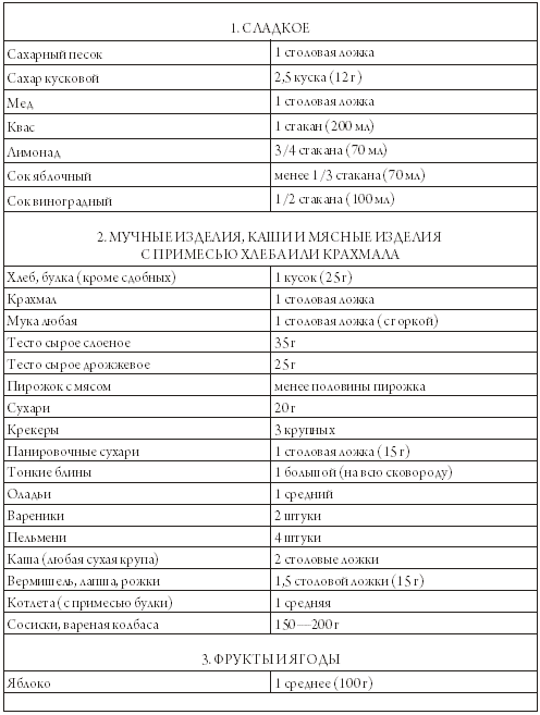 Десерт для диабетиков 1 типа рецепты с указанием хе