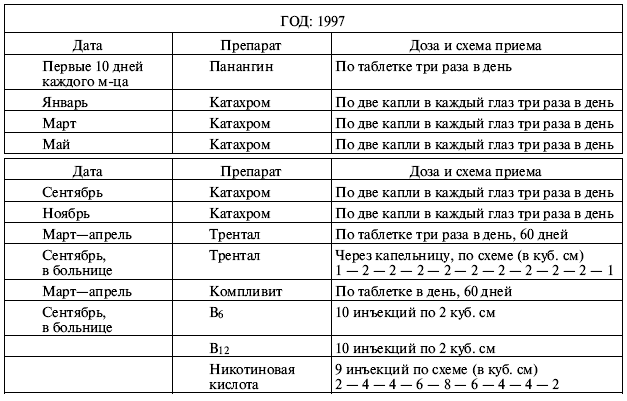 Трентал схема приема