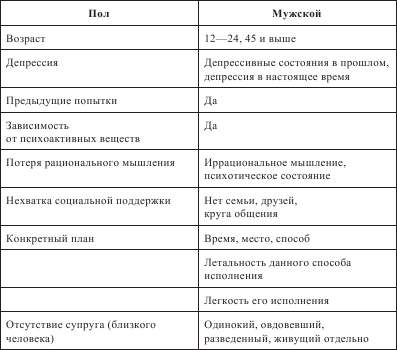 Карта риска суицида модификация для подростков л б шнейдер