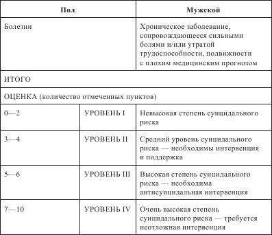 Методика карта риска суицида