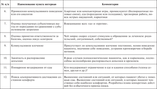 План диагностической беседы