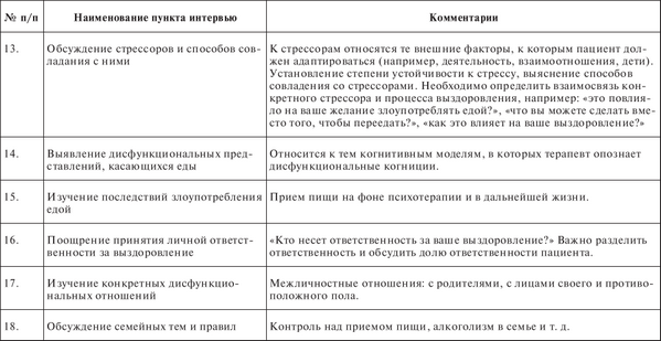 Схема диагностического интервью