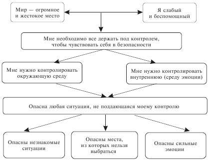 Схема авс в психологии