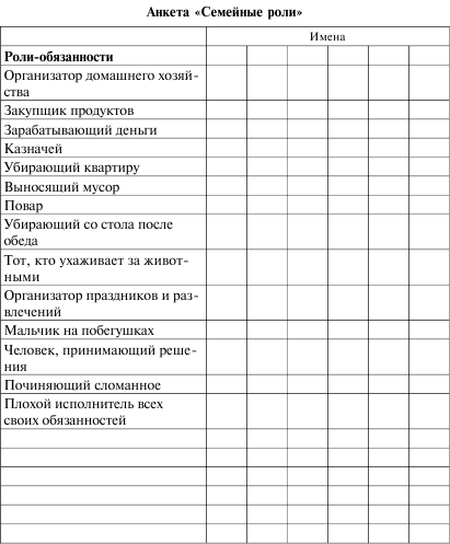 График обязанностей для детей по дому образец