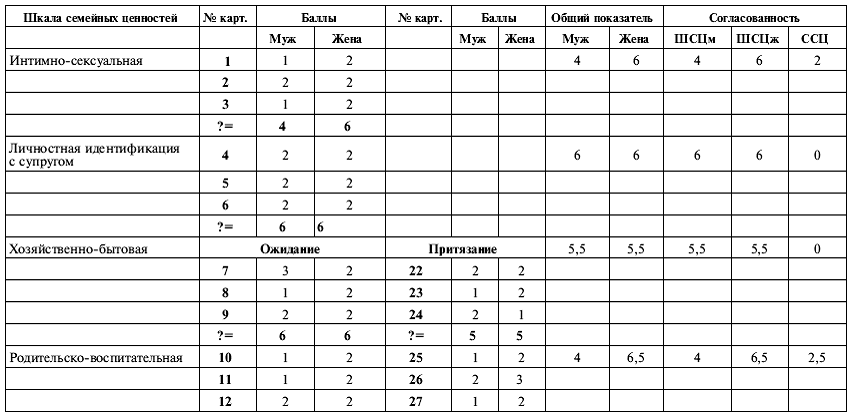 Схема терапия супружеских пар