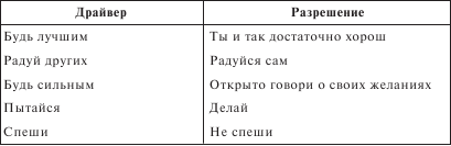 Пых психосоматика. Малкина Пых психосоматика. Малкина Пых Суицидология. Драйвер спеши.